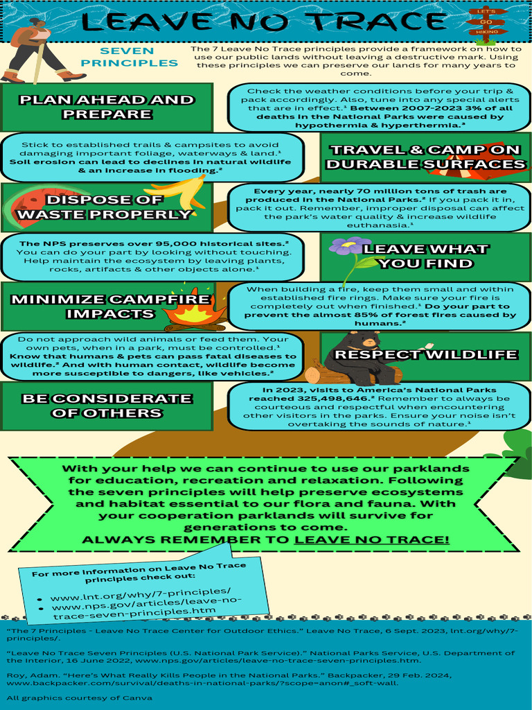 Without a trace final pdf wildlife fires