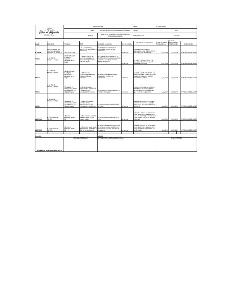 Plan de Mejora en Seguridad Laboral | PDF | Auditoría