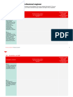 Summary Statement - Professional Engineer