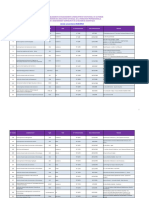 Liste Des Etablissements Prives Autorises Et Fonctionnels