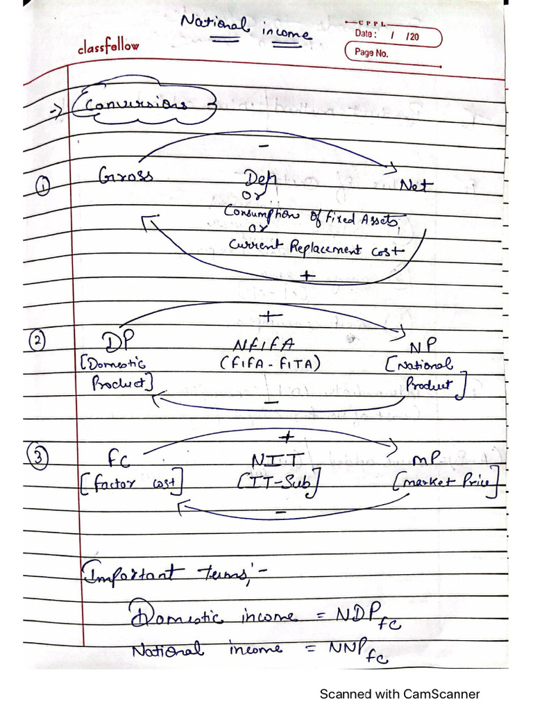 National Income Formulas | PDF