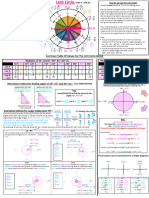 Unit Circle