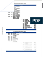 Otros Aprovisionamientos: A) Por El Importe de Las Existencias Iniciales