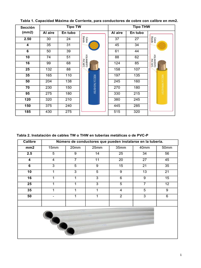 Tabla Conductores - PVC-P | PDF