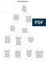 Mapa Mental Objetivos Estratégicos de La Empresa Zara