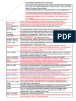 Calendario de de Actividades Docentes 2022