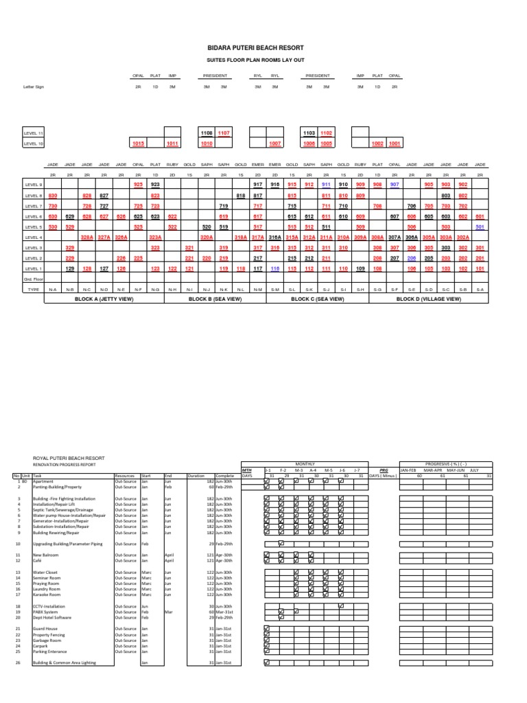 Progress RPT | PDF