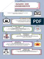 Infografia Informativa Bellas Artes Cuadros Simple Llamativa Azul