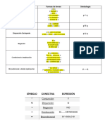 Conectores Logicos