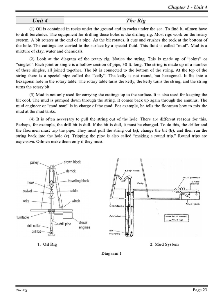 The Rig | PDF