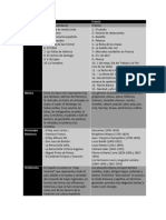 1.1 - Evidencia 1. Cuadro Comparativo de Las Culturas Diferentes