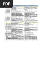 889 Vendor Compliance - GBS Test Results - Jan 18 2024