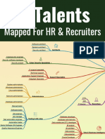 eBook - Mind Map - IT Talents Mapped For HR & Recruiters