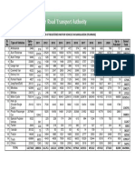 Sl. No Type of Vehicles Upto-2010 2011 2012 2013 2014 2015 2016 2017 2018 2019 2020 Up To Feb/2021 Grand Total