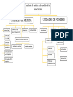 Mapa de Medidas