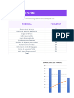 Diagrama de Pareto