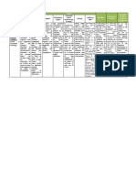 R1.tabla Dell Análisis de artículoDPF