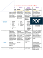 Cuadro Comparativo Mecanismos Alternativos Solución de Conflictos