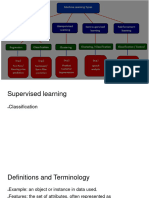 Lecture 4.2 Supervised Learning Classification