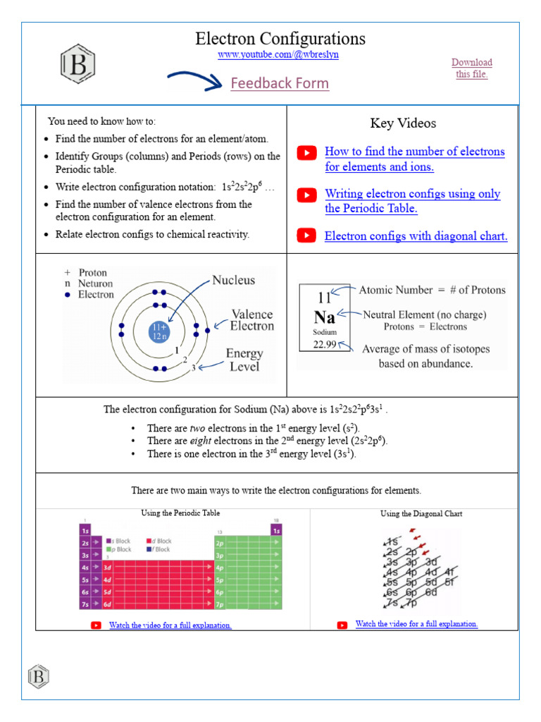 Electron Configuration Diagonal Chart | PDF | Electron Configuration | Ion