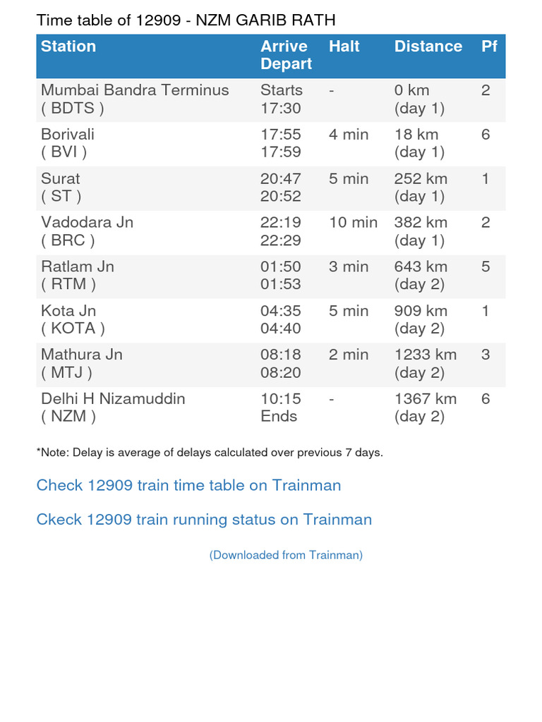 12909 Garib Rath Train Timetable | PDF