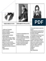 Cuadro Comparativo de los Precursores de la Administración