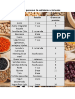 Contenido de Proteína de Alimentos Comunes