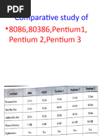 Pentium-4 RNM Final