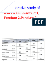 Pentium-4 RNM Final