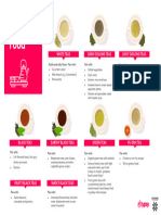 Tea - Food Pairing Guide