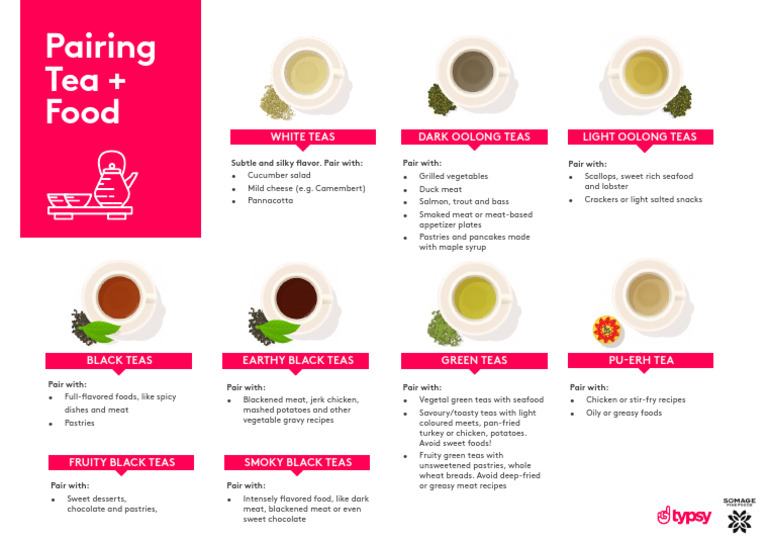 Tea Food Pairing Guide Pdf Pancake Foods