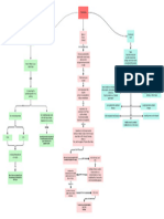 Mapa Conceptual