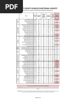 HCS 45-Day Functional Capacity Analysis 2024-25