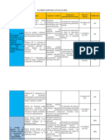 Planificación de Evaluación de Administración para Toma de Decisiones