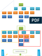 De Estructura A Procesos