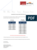 EA342016014 - Capacidade de carga residual FMX NG Nacional