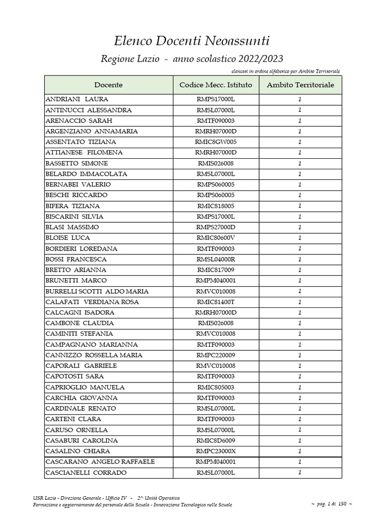 Luca Lopomo (@lopomoluca) • Instagram photos and videos, image size:768x1024