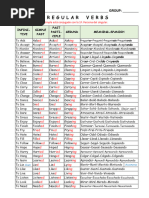 Verb Forms Chart with Examples | PDF