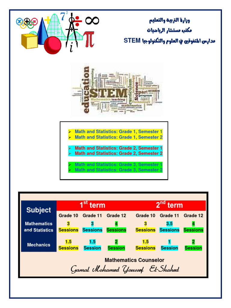 STEM Math Curriculum Overview 2022 | PDF | Trigonometric Functions ...