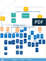 CG Togo _Org Chart_Oct 2023