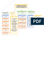 Mapa Mental - Herramientas de Participación, Autogestión y Desarrollo Social