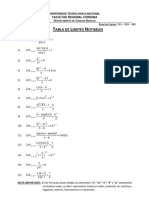 Tabla de Límites Notables