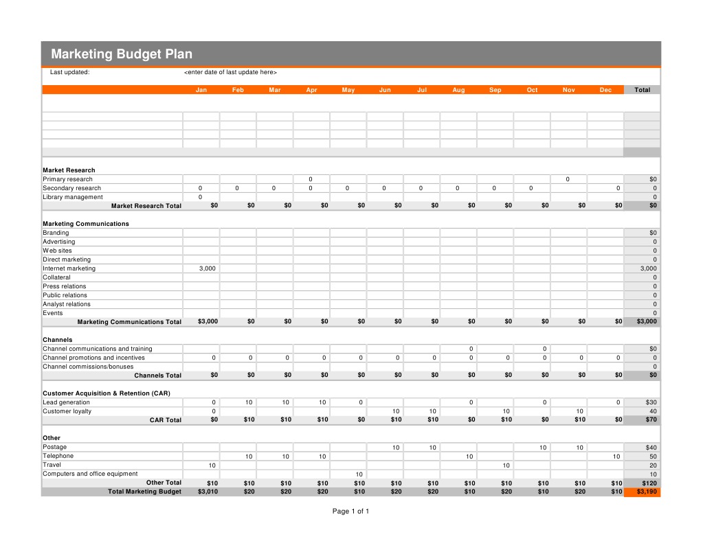 Marketing Budget Plan Overview | PDF
