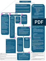 Search and Seizure - Diagram