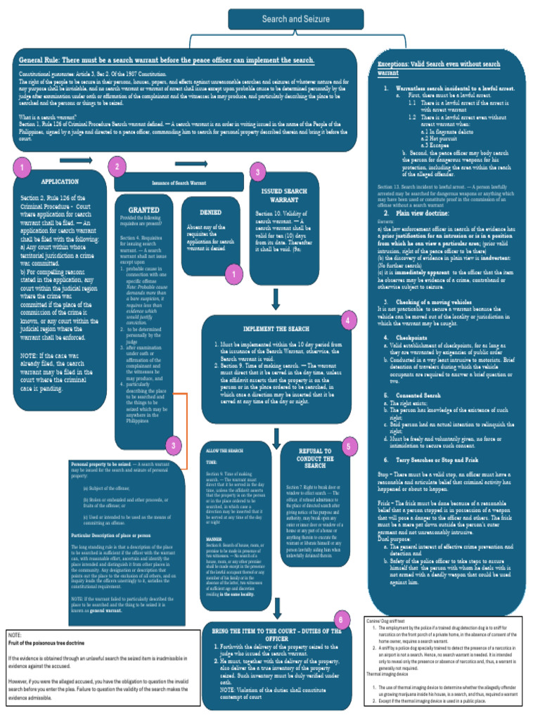 Search and Seizure in the Philippines | PDF | Search And Seizure ...