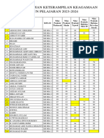 Nilai Praktek Keagamaan-2