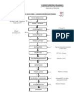 Diagramas de Flujo Yogurt Bebible