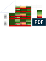 Tws Growth - Post-Assessment