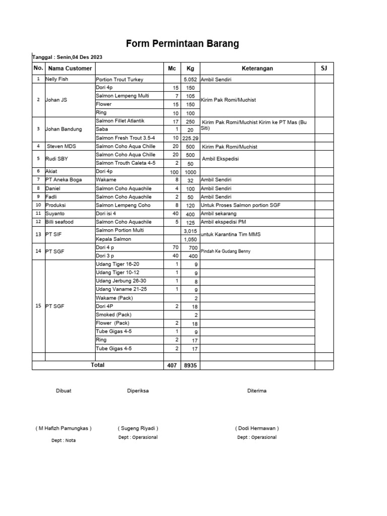 Form po des 2023 pdf fishing industry edible fish
