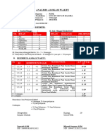 Analisis Alokasi Waktu